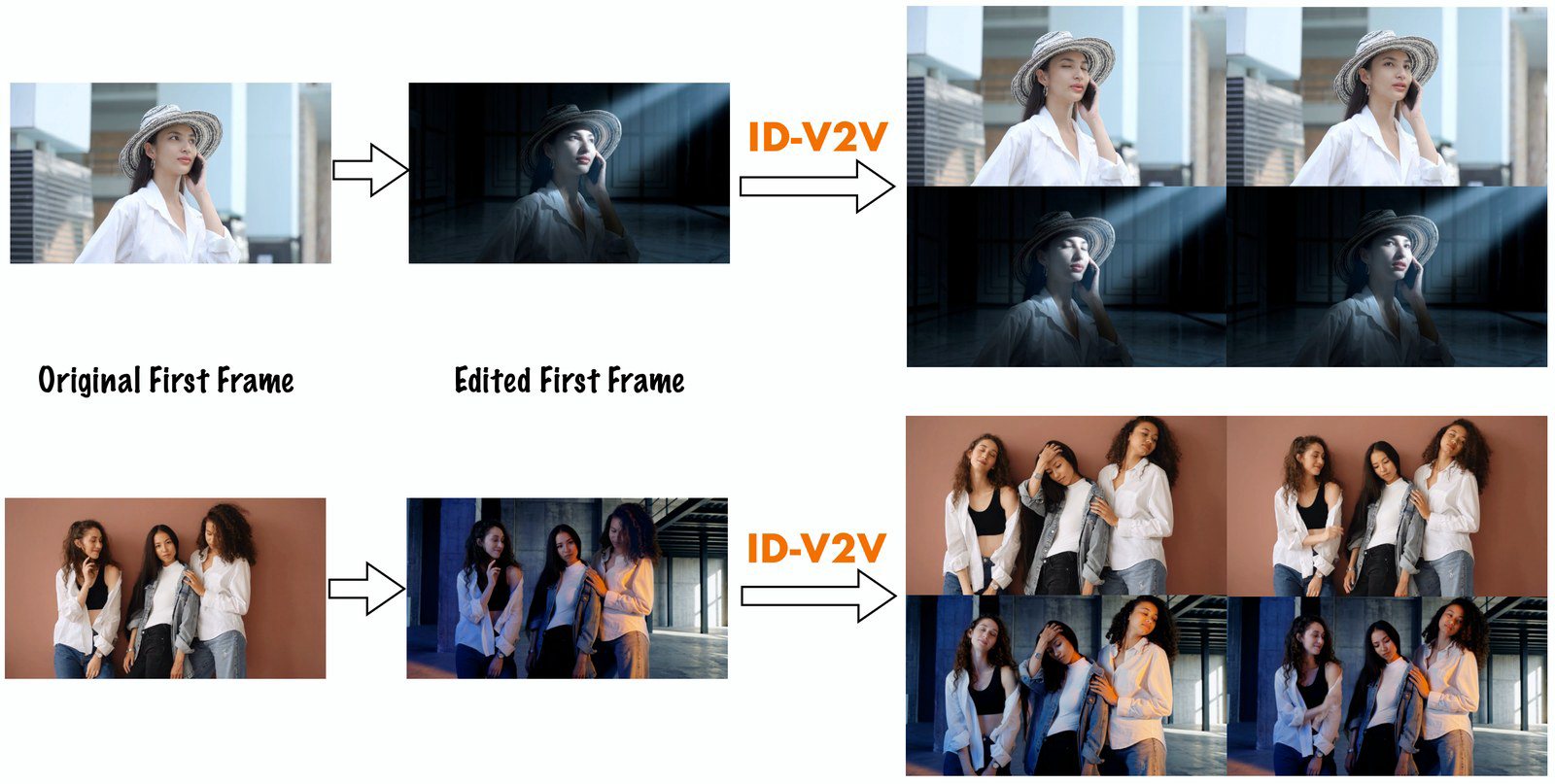 [ID-V2V: Identity-preserving Video Restylization]