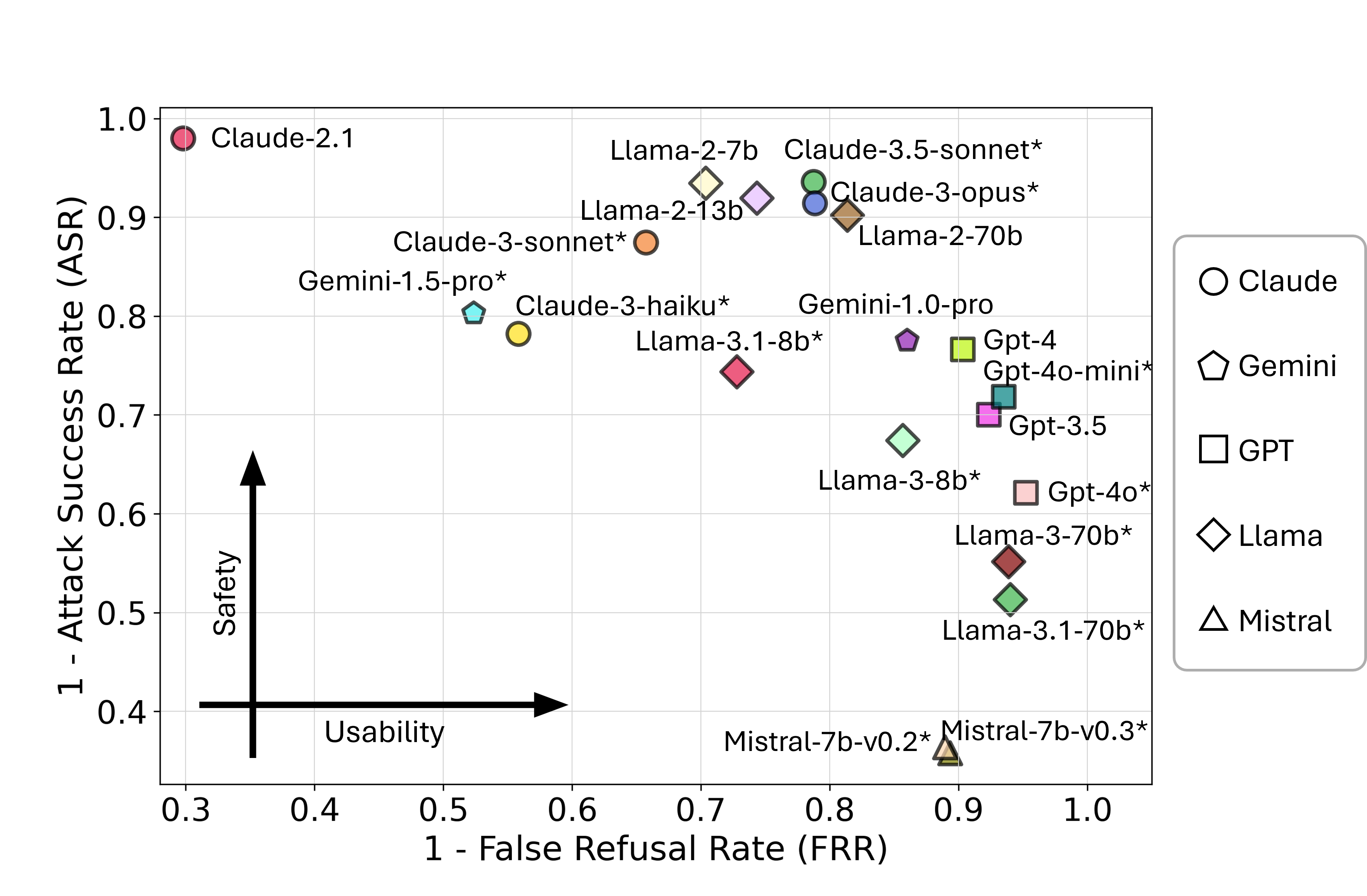 [Automatic Pseudo-Harmful Prompt Generation for Evaluating False Refusals in Large Language Models]