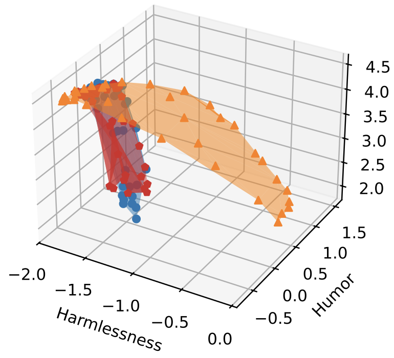 [Parm: Multi-objective Test-time Alignment via Preference-aware Autoregressive Reward Model]