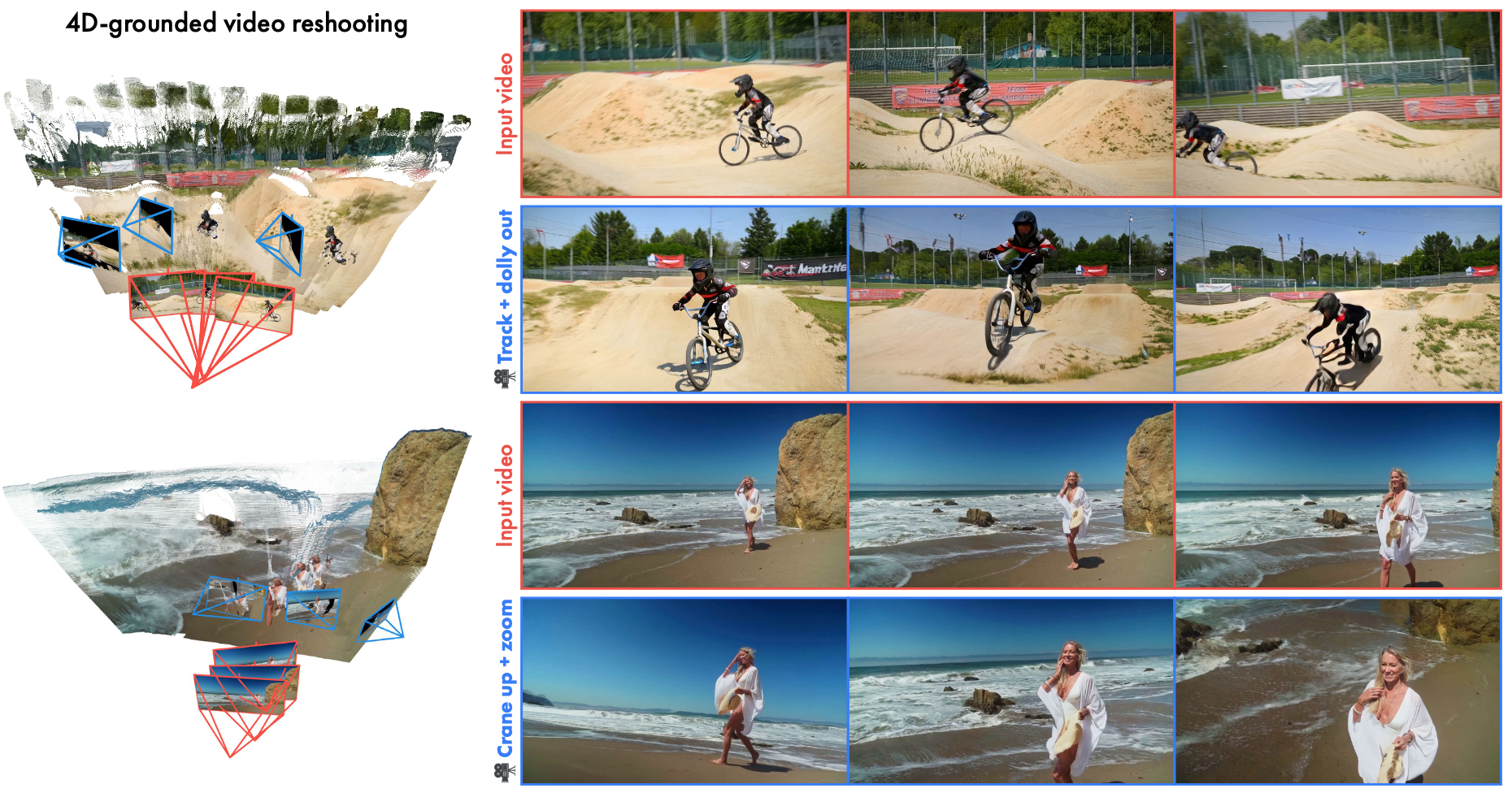 [Vista4D: Video Reshooting with 4D Point Clouds]