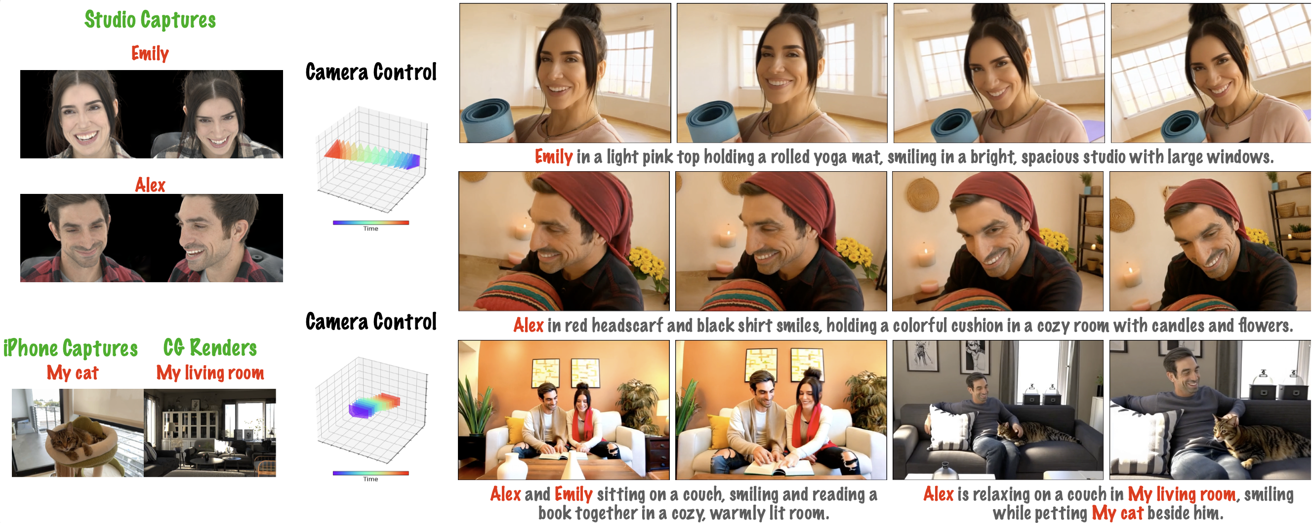 [Virtually Being: Customizing Camera-Controllable Video Diffusion Models with Volumetric Performance Captures]