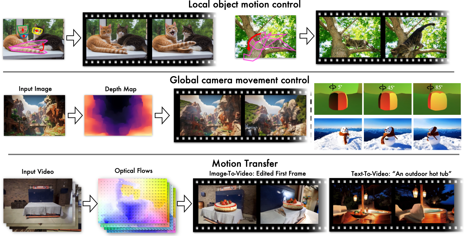 [Go-with-the-Flow: Motion-Controllable Video Diffusion Models Using Real-Time Warped Noise]